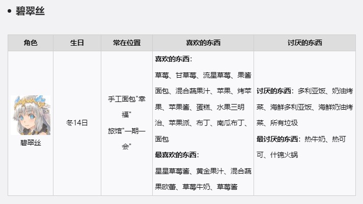 碧翠丝角色好感度攻略