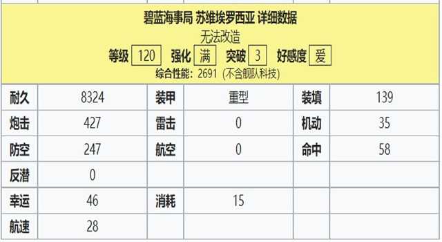 苏维埃罗西亚120属性