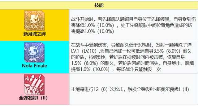 新奥尔良技能