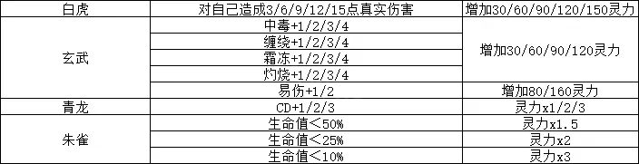 觅长生炼器灵纹