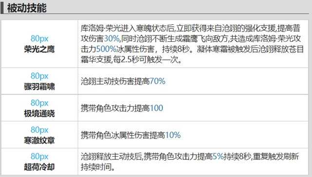 沧翊被动技能