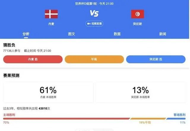 丹麦vs突尼斯