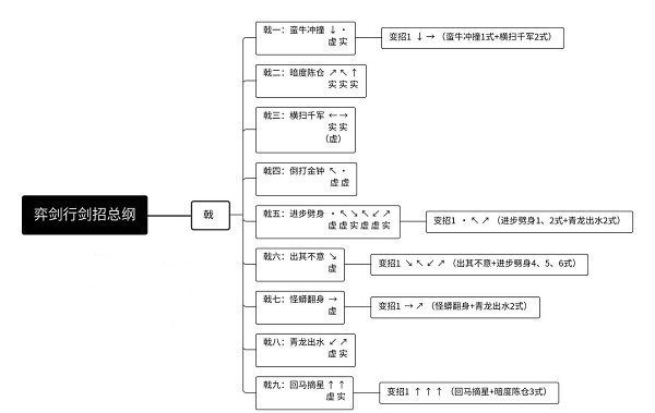 弈剑行戟刀出招表