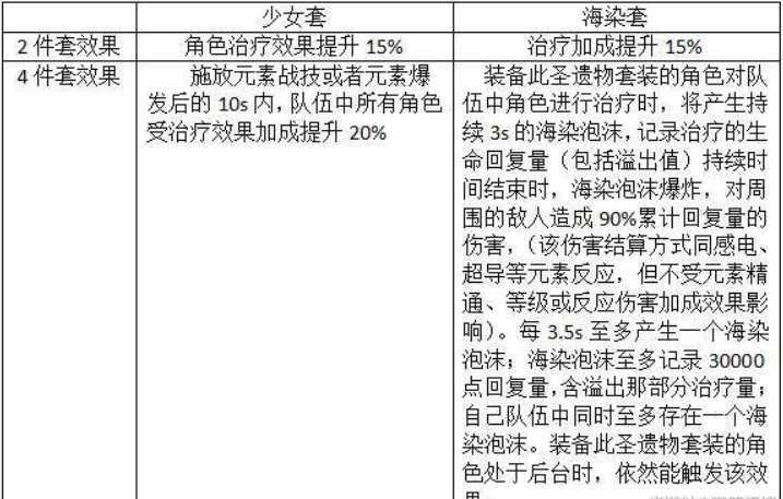 少女套与海染套的区别