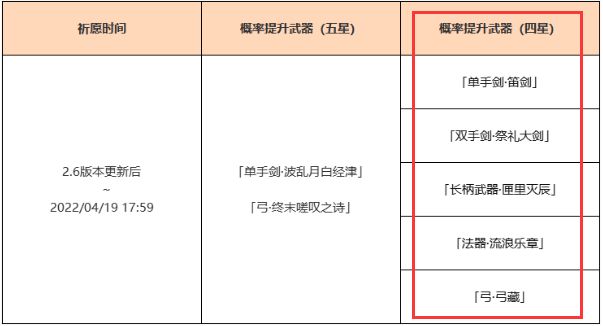 本次的四星武器