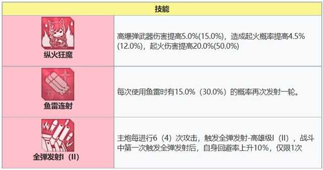 爱宕技能