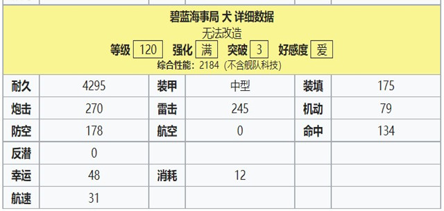 爱宕120属性