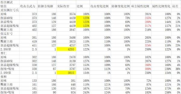 三国志战棋版伤害计算表格