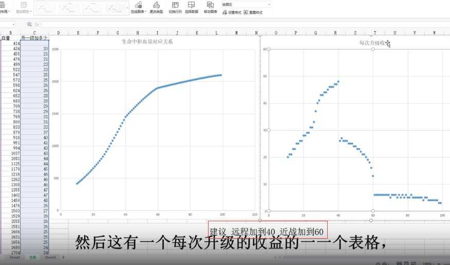 生命值的收益曲线