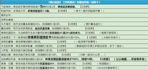 纯白和弦指挥卡效果