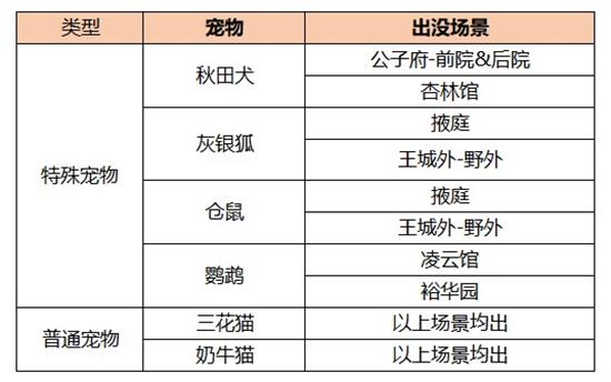 凌云诺宠物捕捉地点