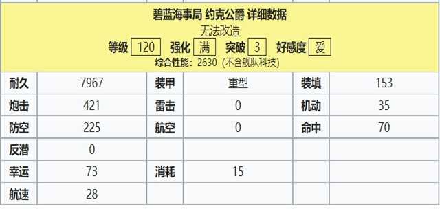 约克公爵120属性