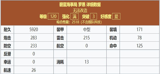 罗恩120属性