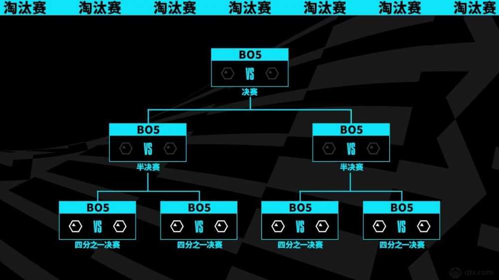 英雄联盟2023赛制淘汰赛