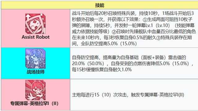 英格拉罕技能