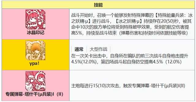 μ塔什干技能