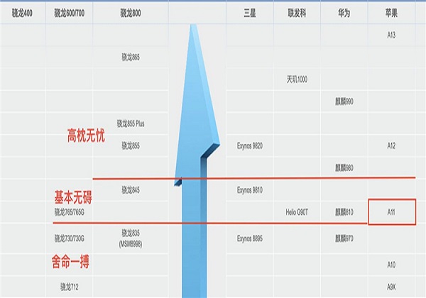 原神不同处理器运行效果表