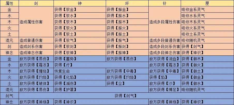 觅长生炼器武器材料搭配