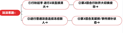 神里绫华、行秋、甘雨玩法