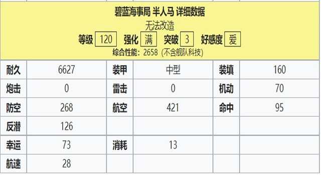 半人马120属性