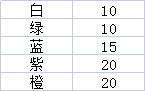 烟雨江湖家具放置分