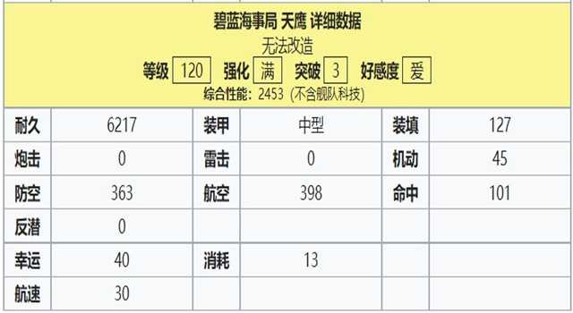 天鹰120属性