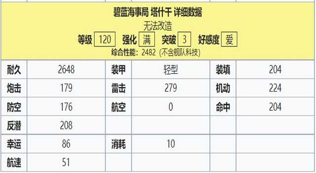 塔什干120属性