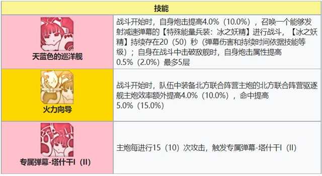 塔什干技能