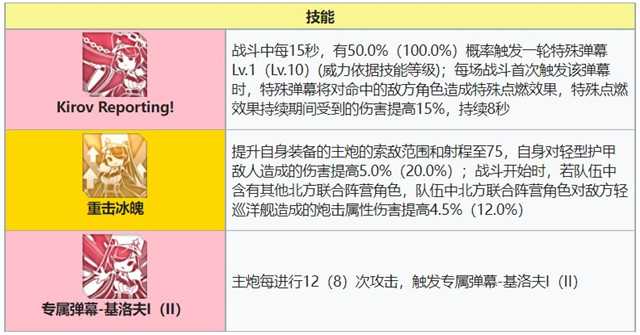 基洛夫技能