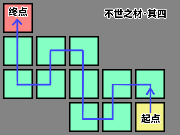 崩坏星穹铁道不世之材成就完成攻略