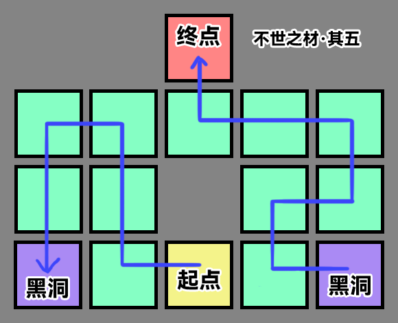 崩坏星穹铁道不世之材成就完成攻略