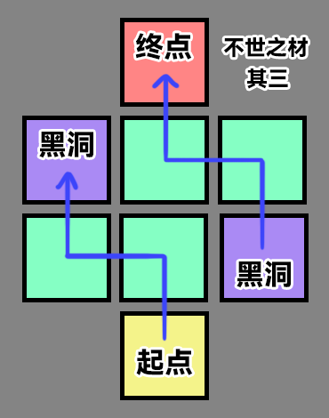 崩坏星穹铁道不世之材成就完成攻略