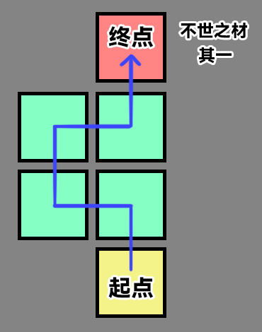 崩坏星穹铁道不世之材成就完成攻略