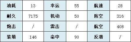 碧蓝航线飞鸟川千濑白值