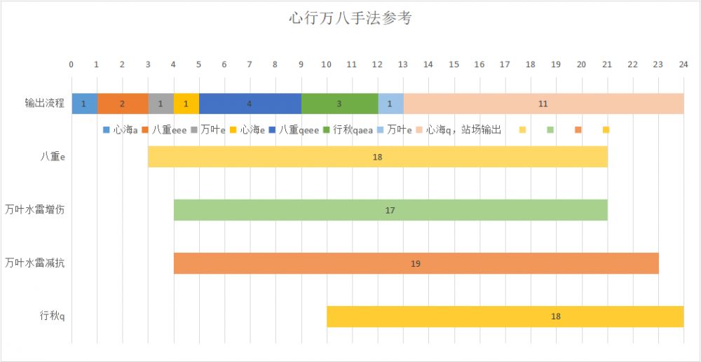 心行万八